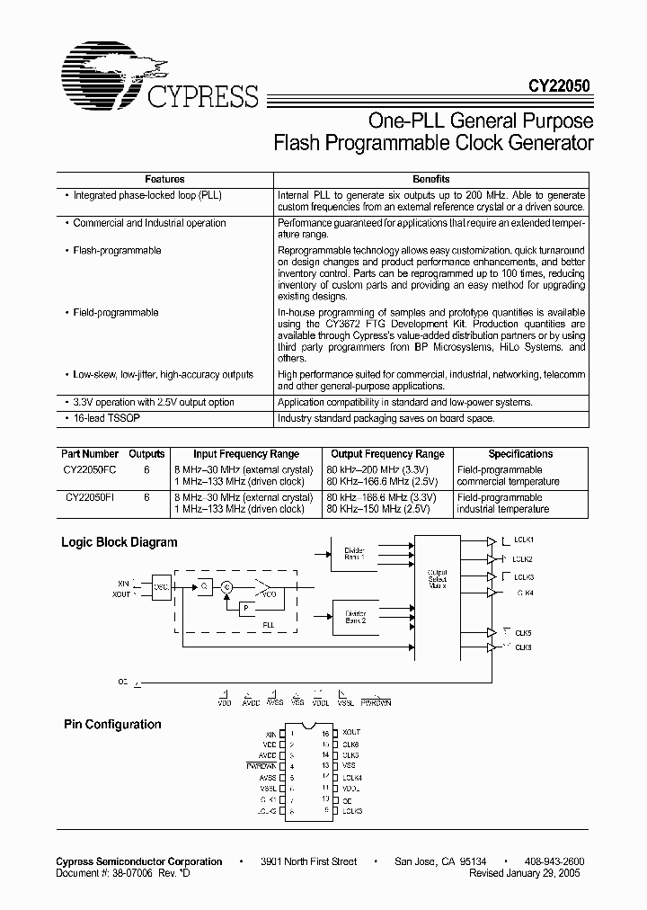 CY22050_410680.PDF Datasheet