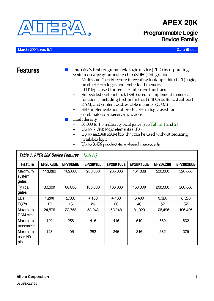 EP20K200EXXXX_396782.PDF Datasheet