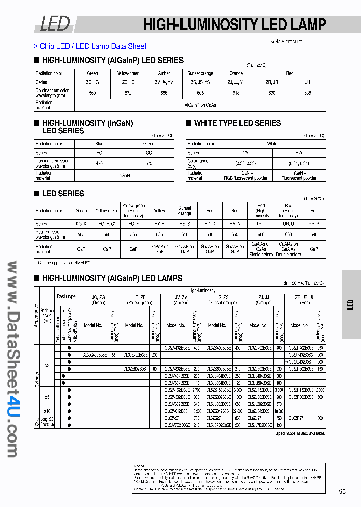 GL5ZRXXX_409588.PDF Datasheet