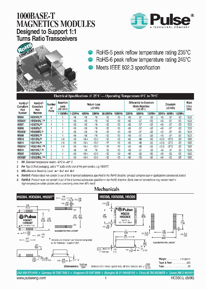 HX50201_423398.PDF Datasheet