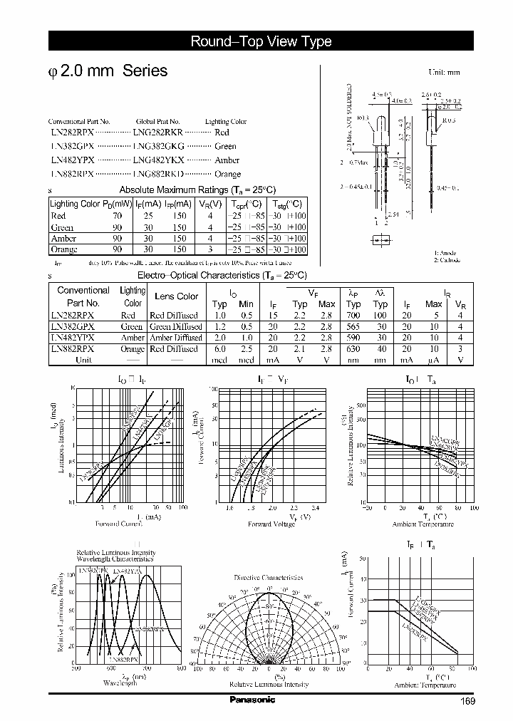 LN882RPX_419010.PDF Datasheet