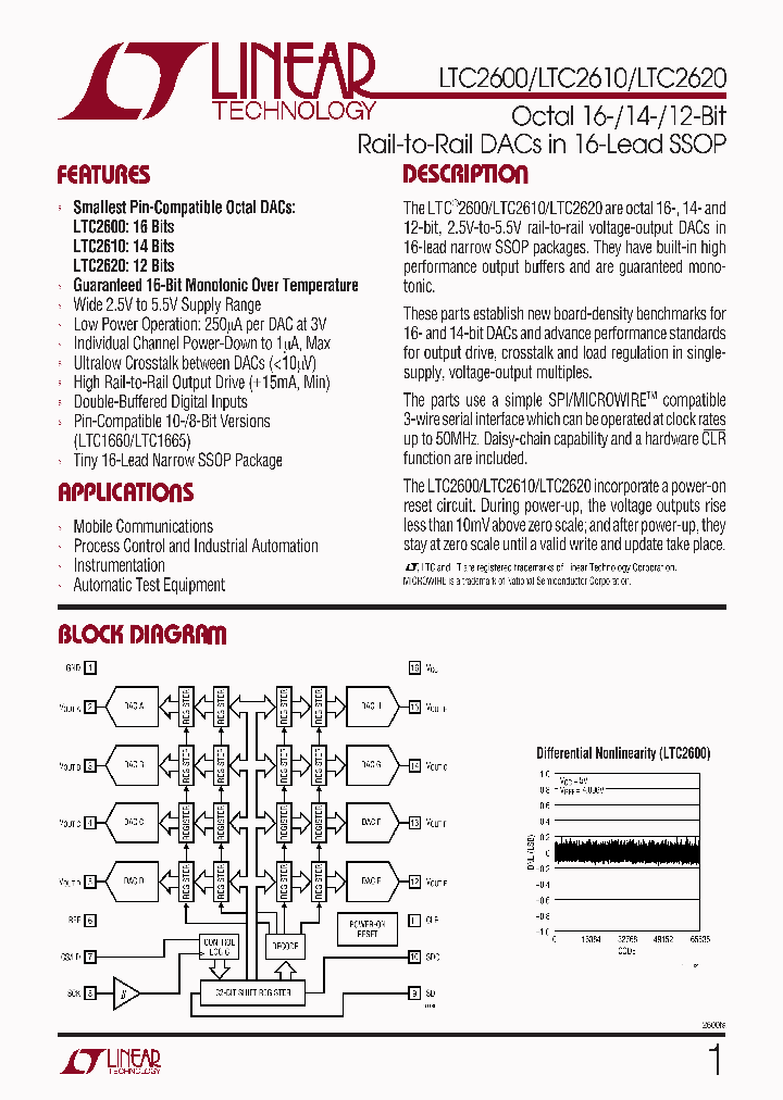 LTC2610CGN_416369.PDF Datasheet