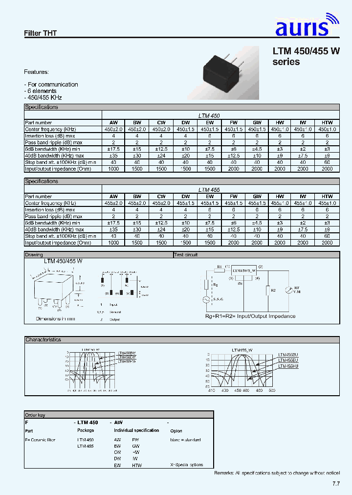 LTM450AW_428764.PDF Datasheet