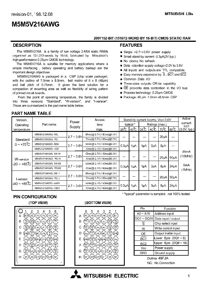 M5M5V216AWG_398523.PDF Datasheet