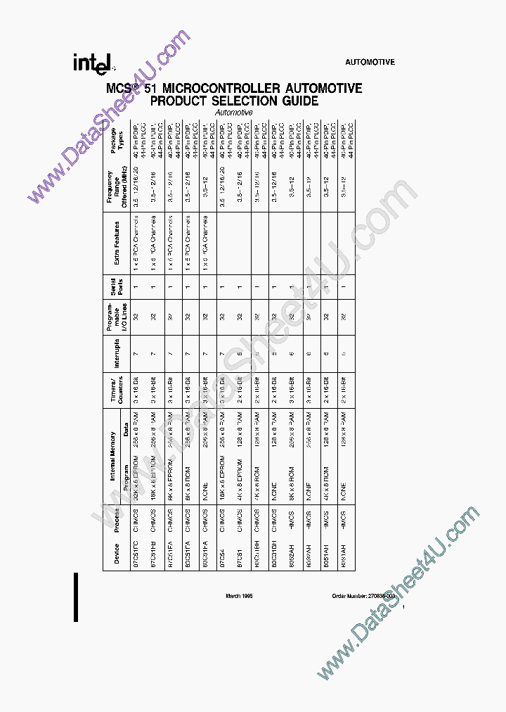 MCS51_423392.PDF Datasheet