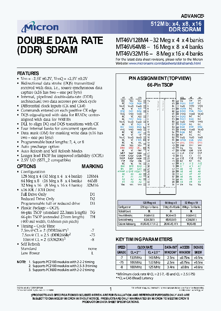 MT46V128M4TH-75_390649.PDF Datasheet