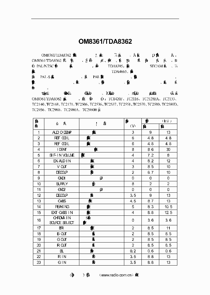 OM8361_398733.PDF Datasheet
