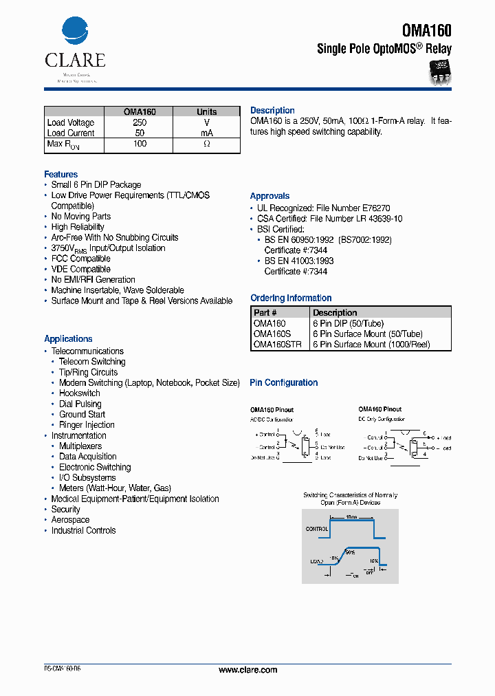 OMA160_400940.PDF Datasheet