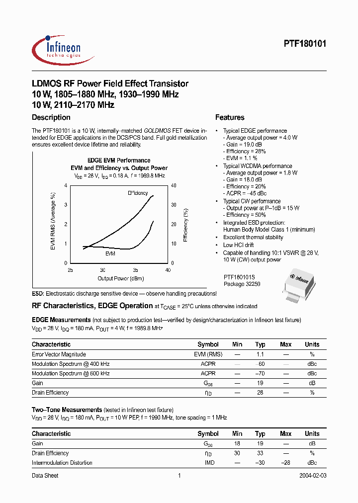 PTF180101_69329.PDF Datasheet