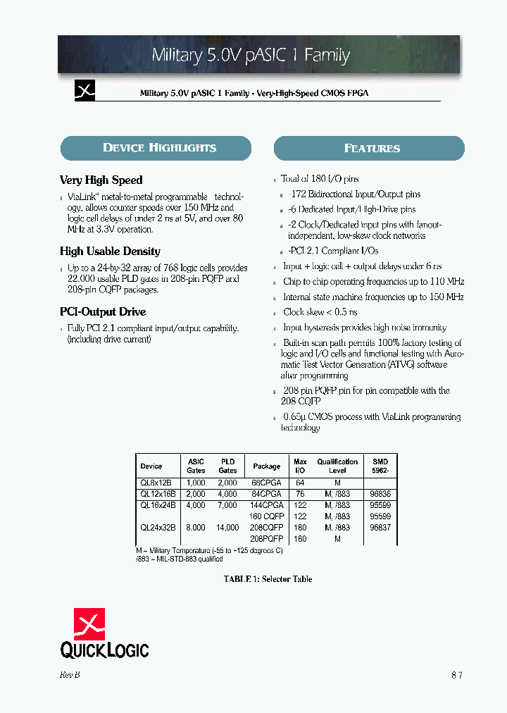 QL12X16B-0CG68M_410201.PDF Datasheet