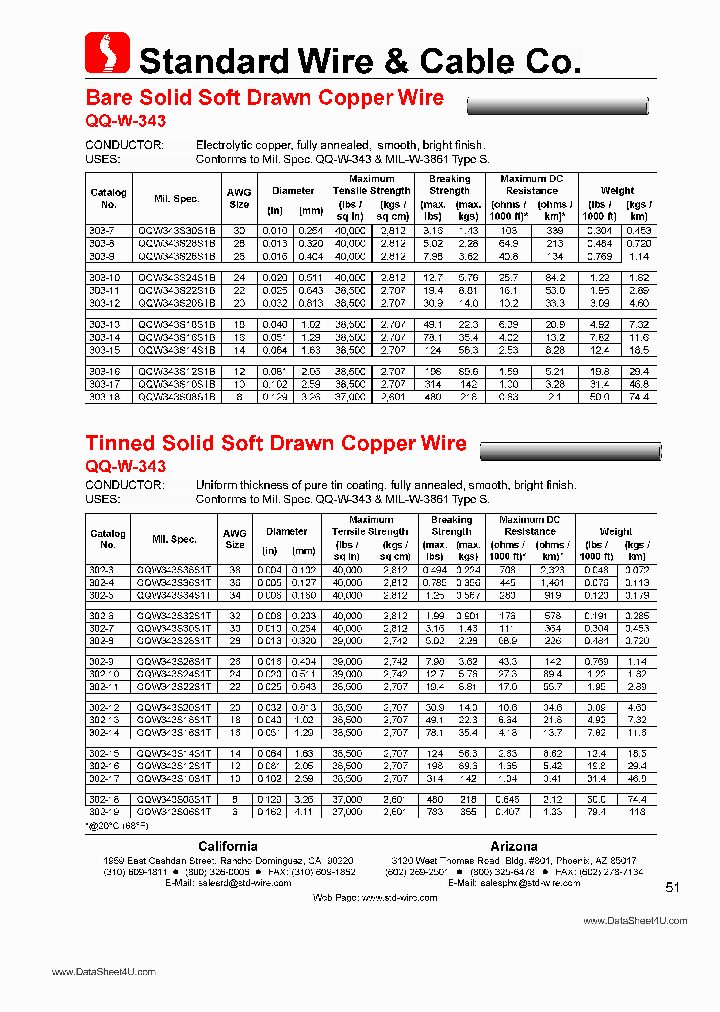 QQW343S22S1_431560.PDF Datasheet