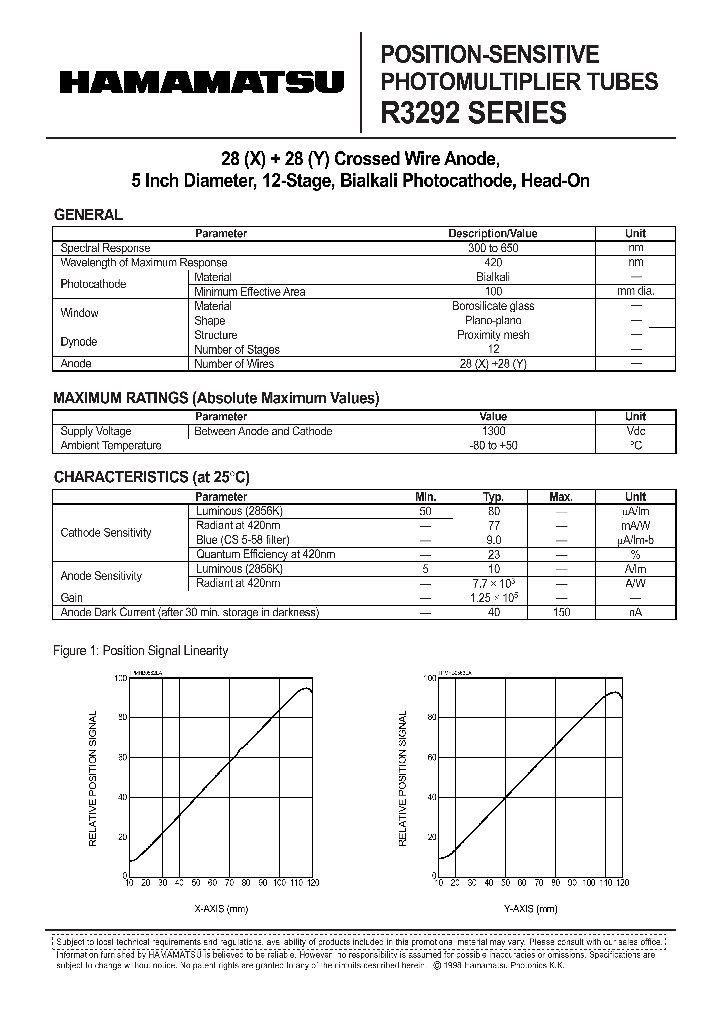 R3292_415476.PDF Datasheet