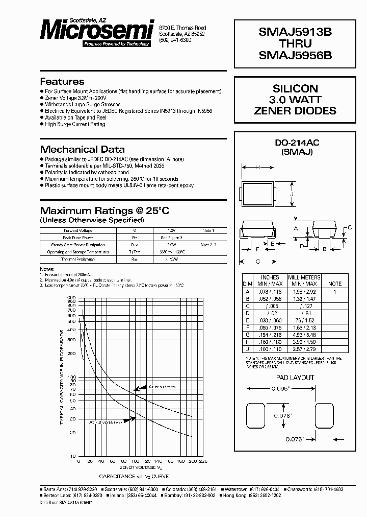 SMAJ5917_247434.PDF Datasheet