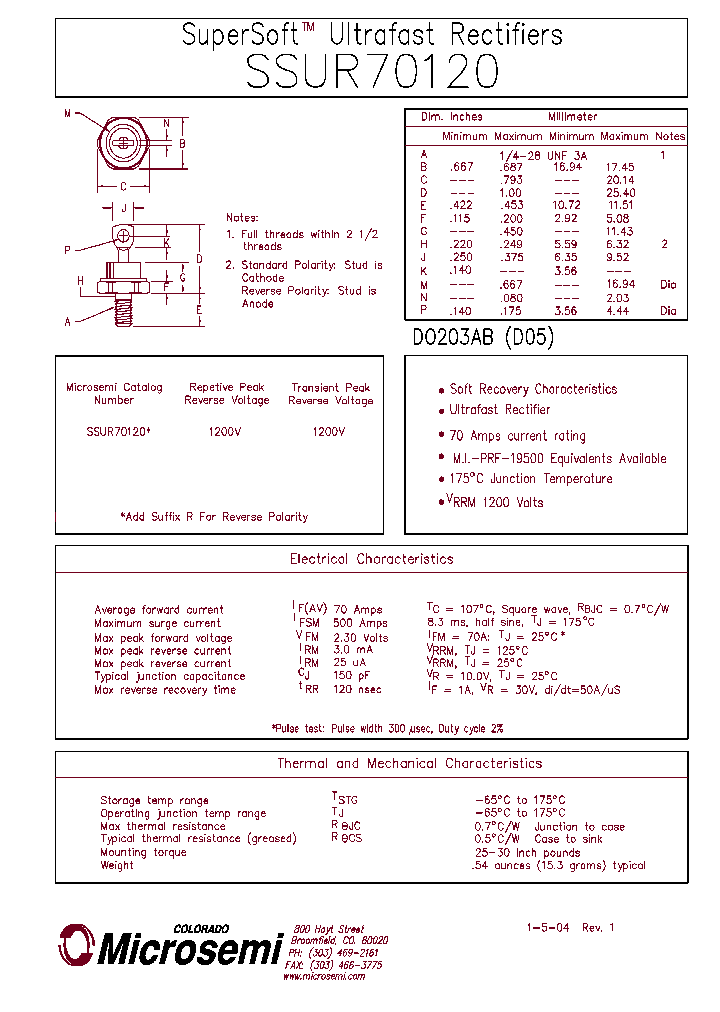 SSUR70120_429934.PDF Datasheet