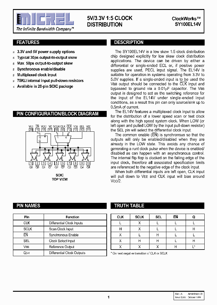 SY100EL14VZC_402166.PDF Datasheet