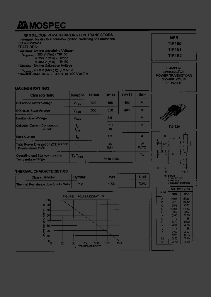TIP150_416568.PDF Datasheet
