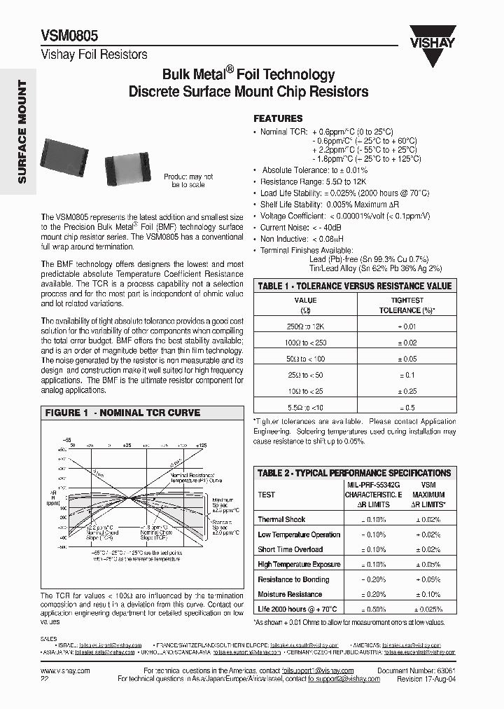 VSM0805KAST_416151.PDF Datasheet