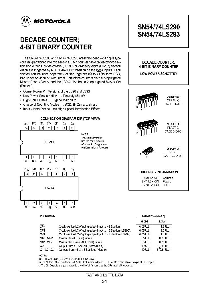 SN54LS293J_42726.PDF Datasheet
