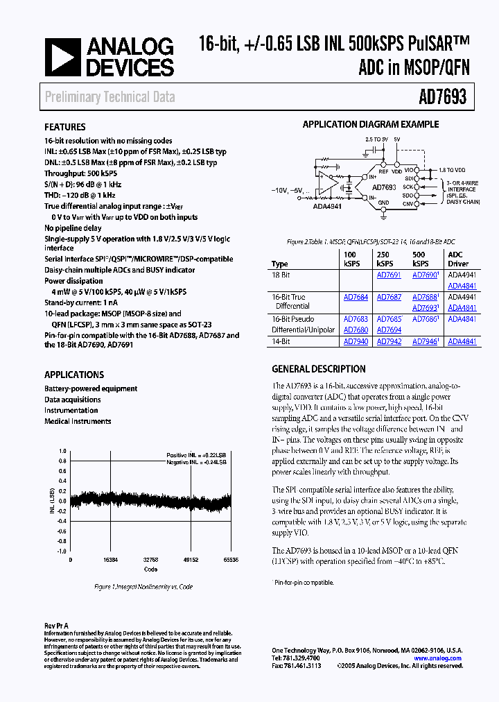 AD7693_472999.PDF Datasheet