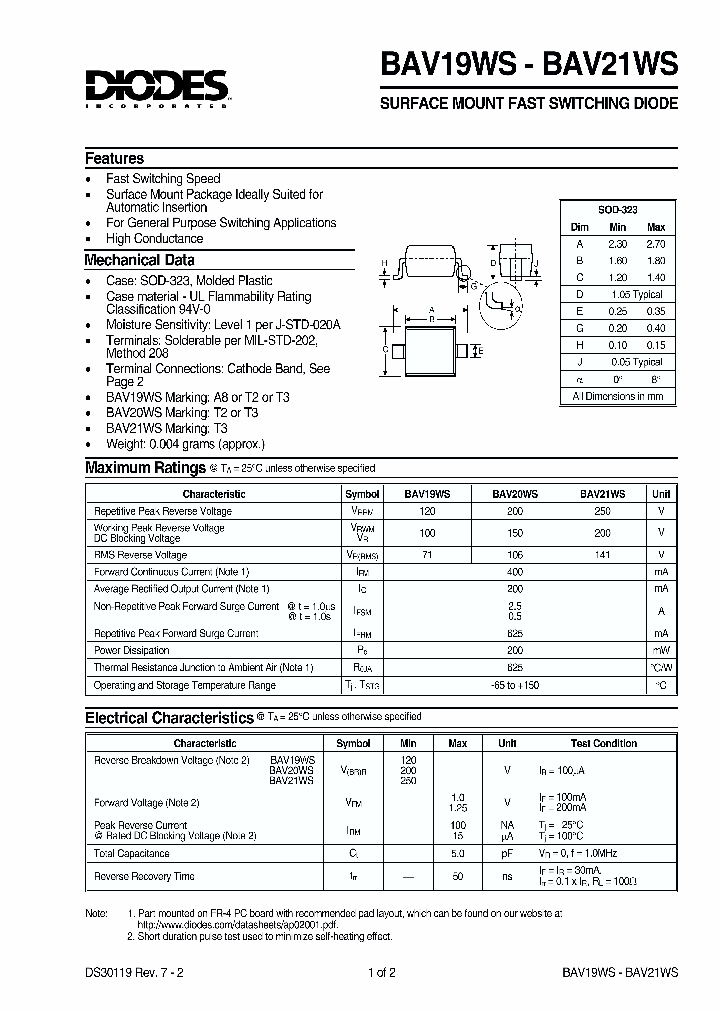 BAV21WS_96952.PDF Datasheet
