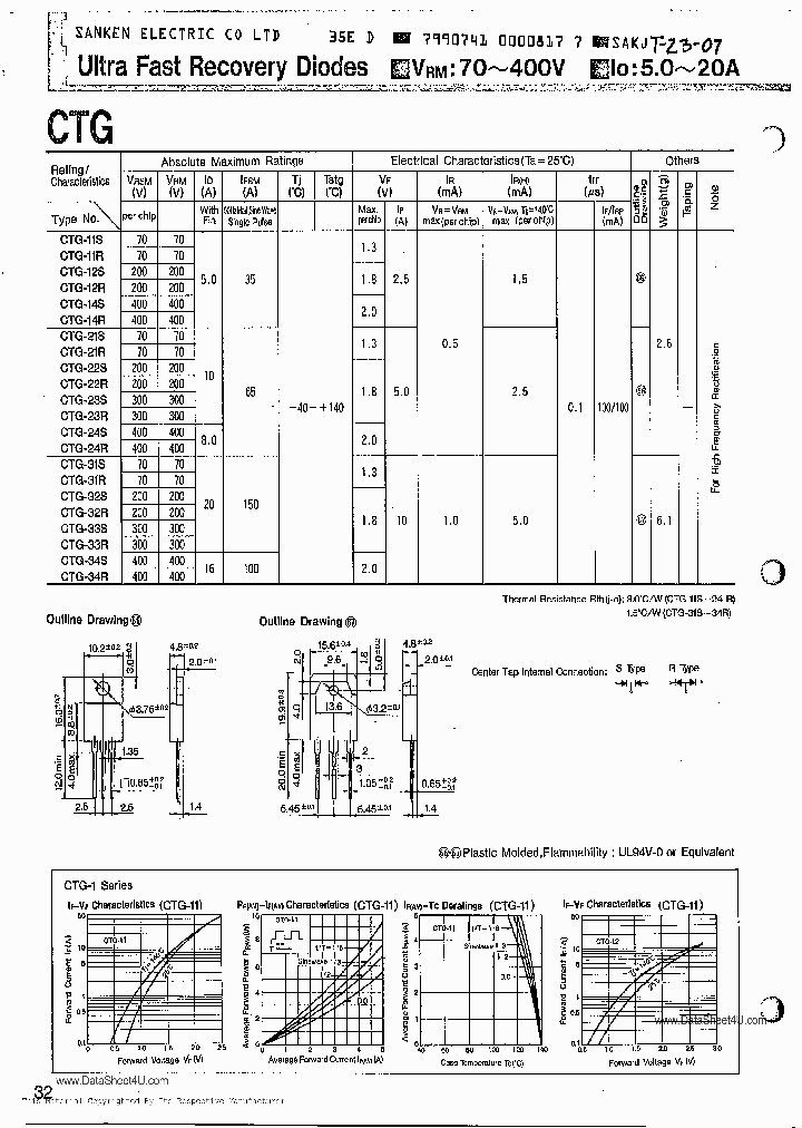 CTG24S_441199.PDF Datasheet