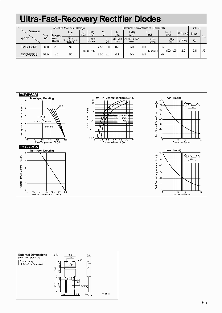 FMG-G3CS_439553.PDF Datasheet