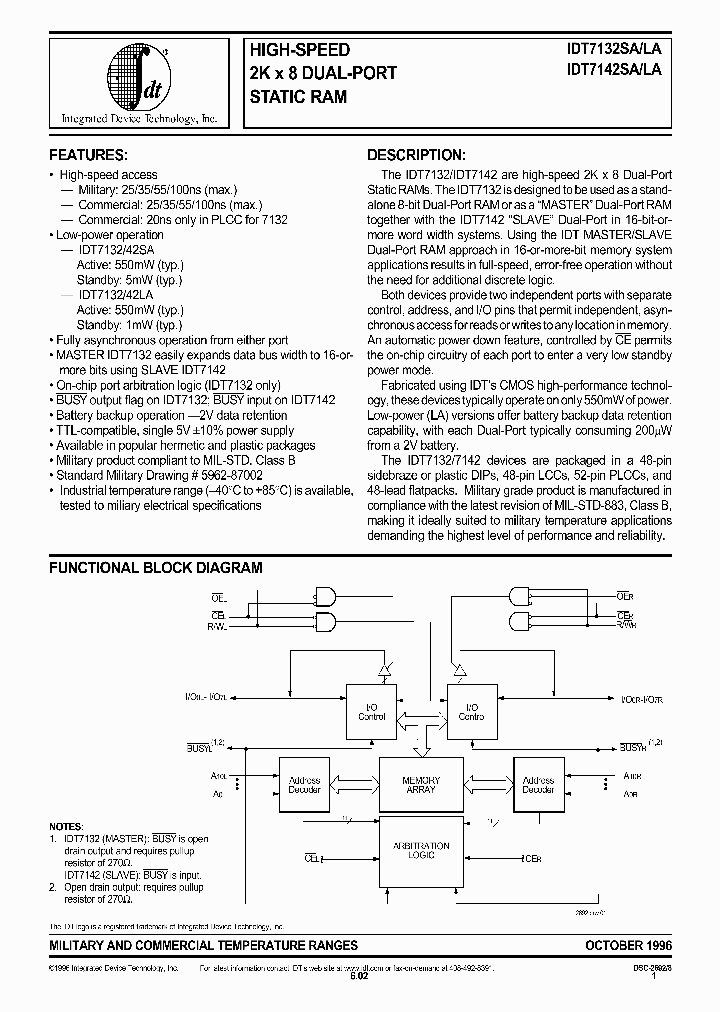 IDT7132SA20C_6198.PDF Datasheet