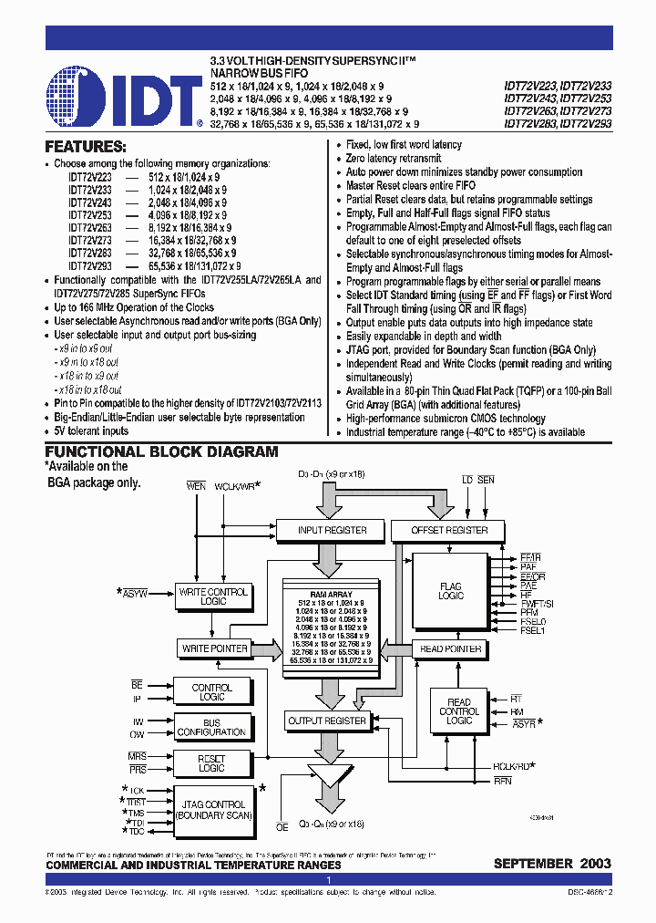 IDT72V253_451631.PDF Datasheet