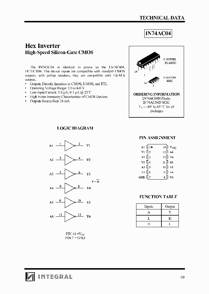 IN74AC04_466269.PDF Datasheet