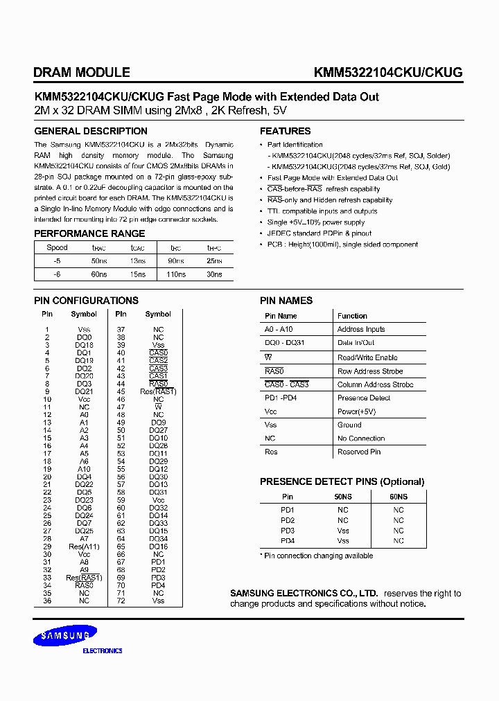 KMM5322104CKUG_474302.PDF Datasheet