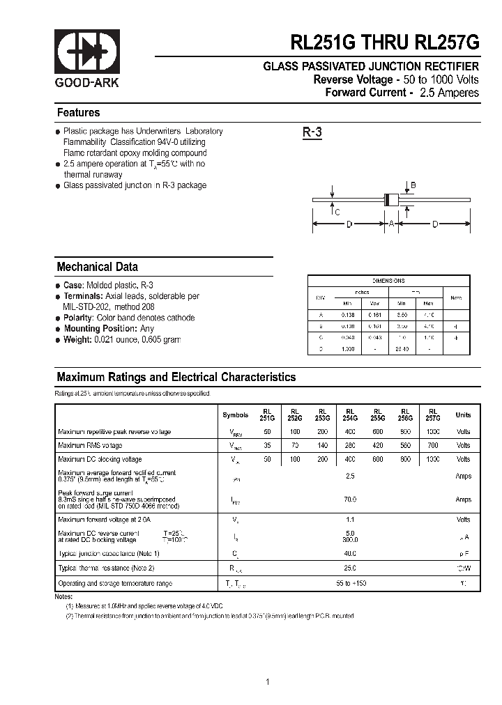 RL251G_373496.PDF Datasheet