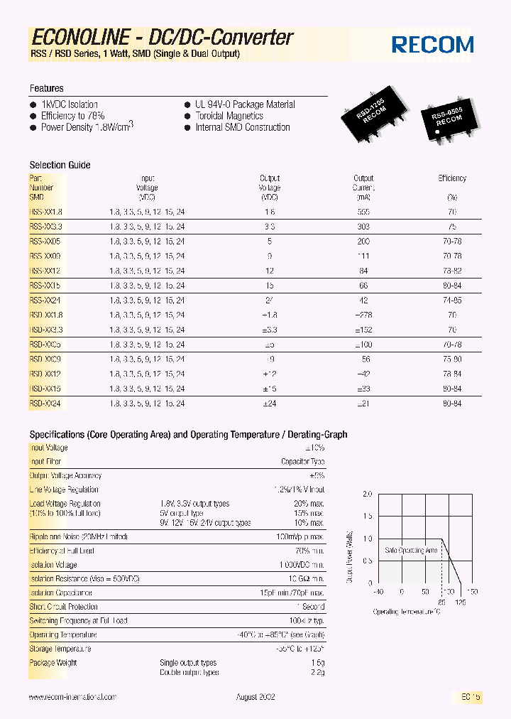 RSS-1233_381556.PDF Datasheet