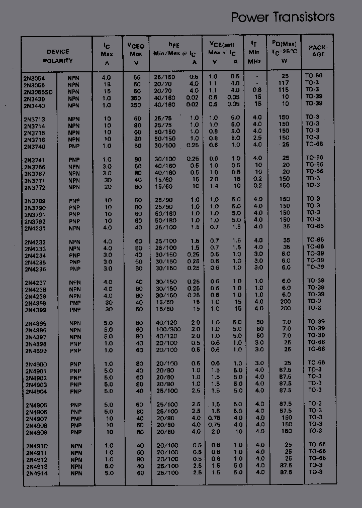 2N6486_495571.PDF Datasheet