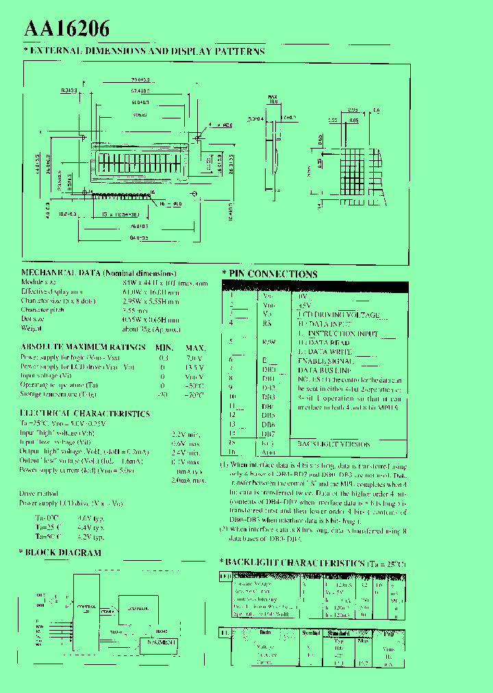 AA16206_551395.PDF Datasheet