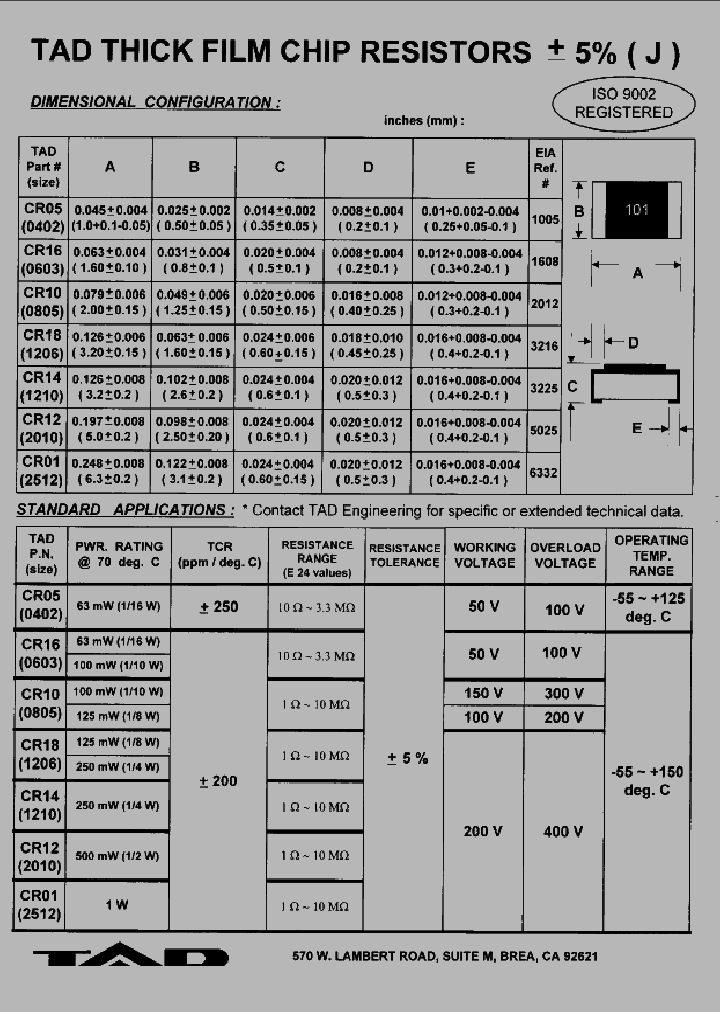 CR0402_504681.PDF Datasheet