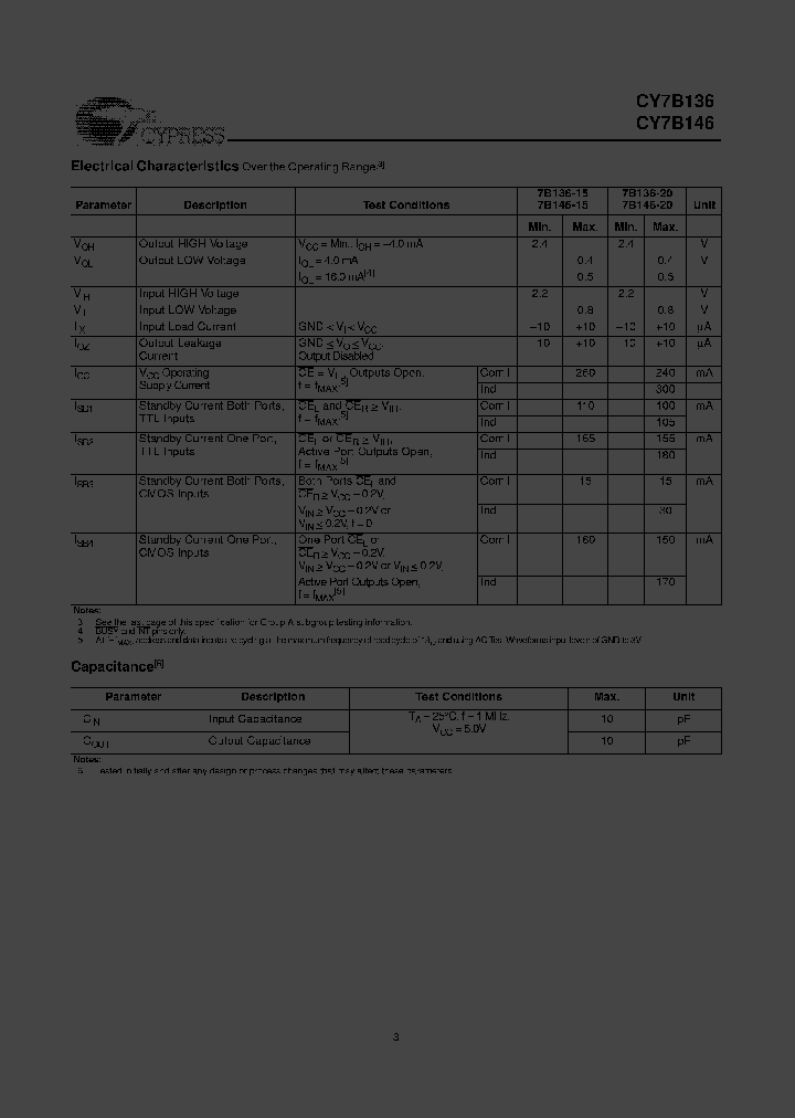 CY7B146-15_501998.PDF Datasheet