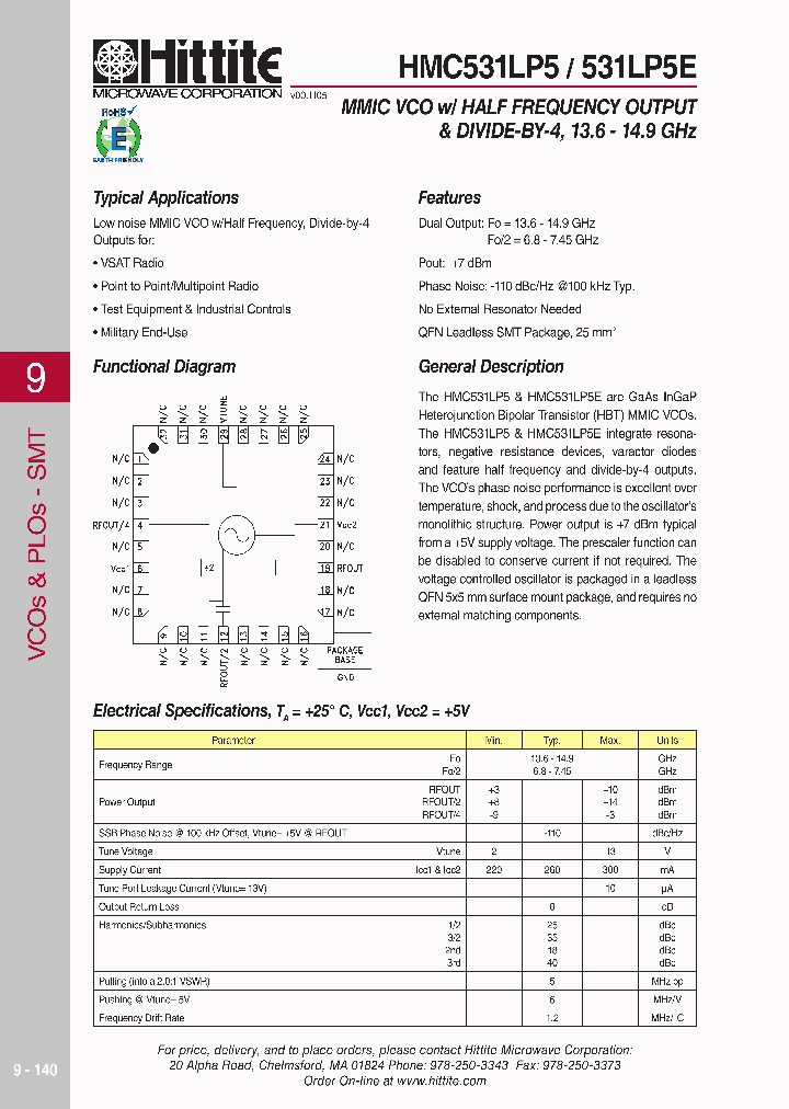 HMC531LP5_529080.PDF Datasheet