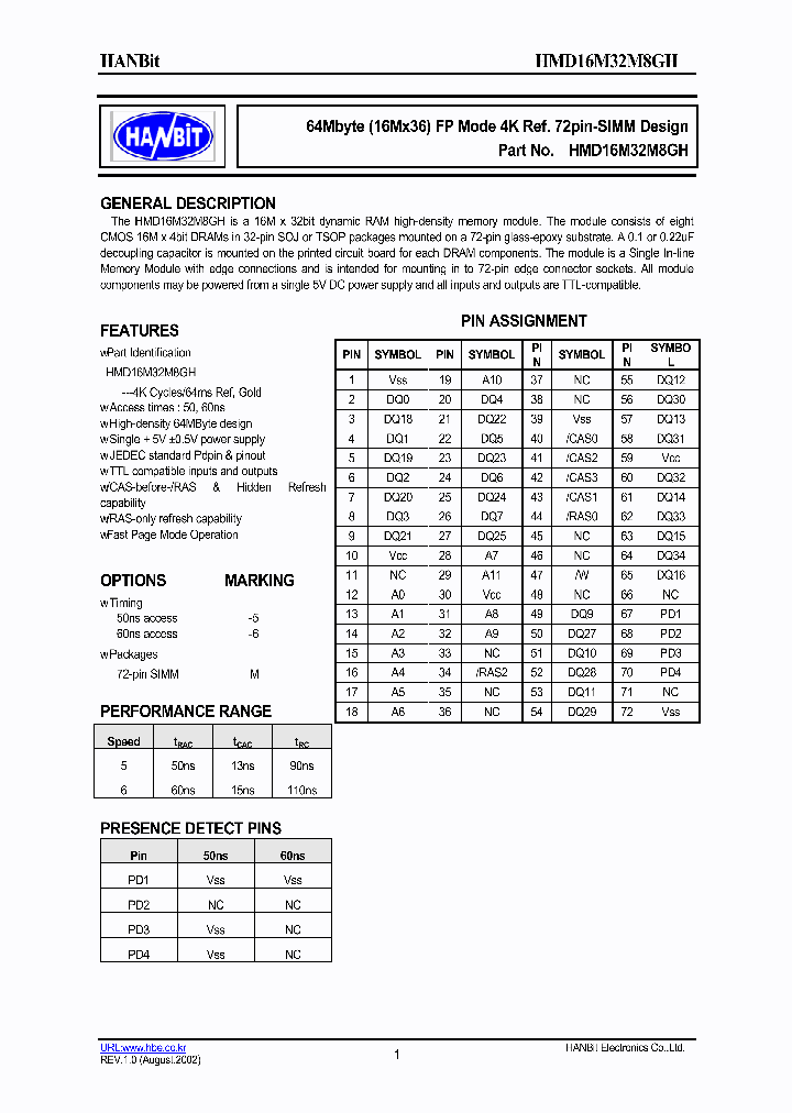HMD16M32M8GH_518717.PDF Datasheet