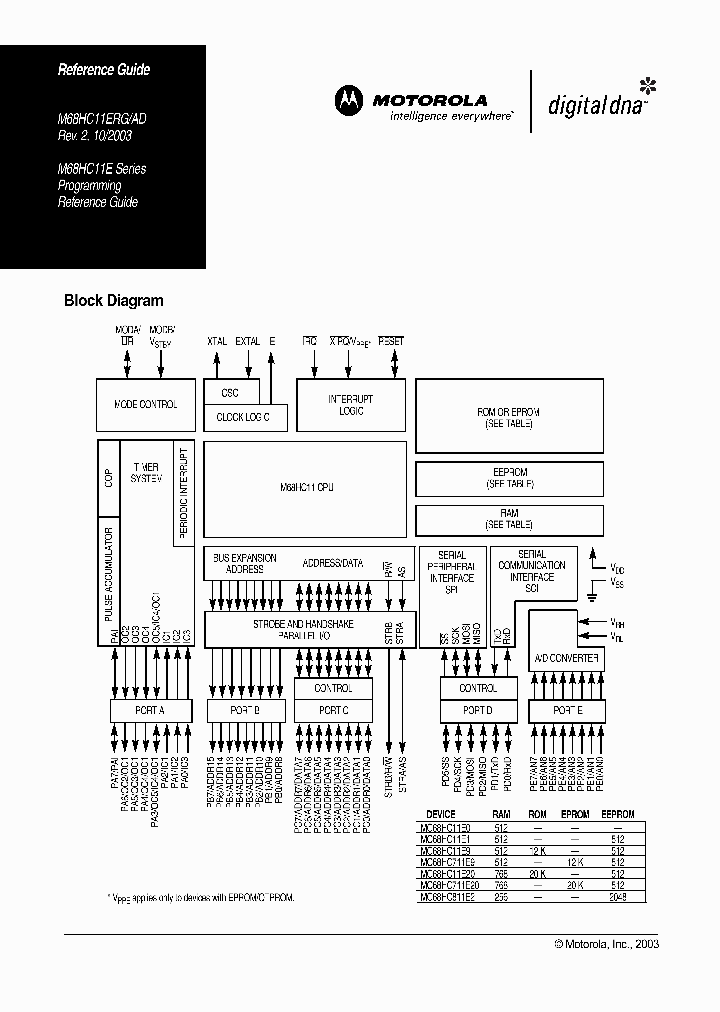 MC68HC11E1_498849.PDF Datasheet