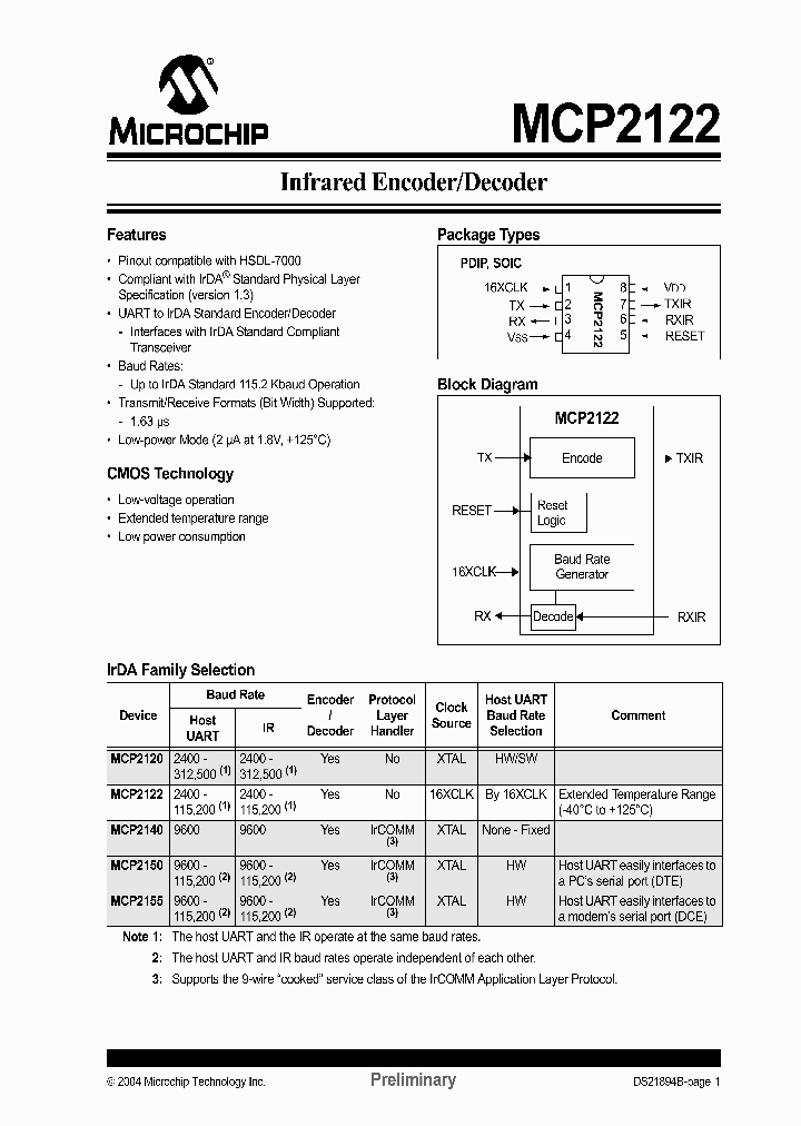 MCP2122_498416.PDF Datasheet