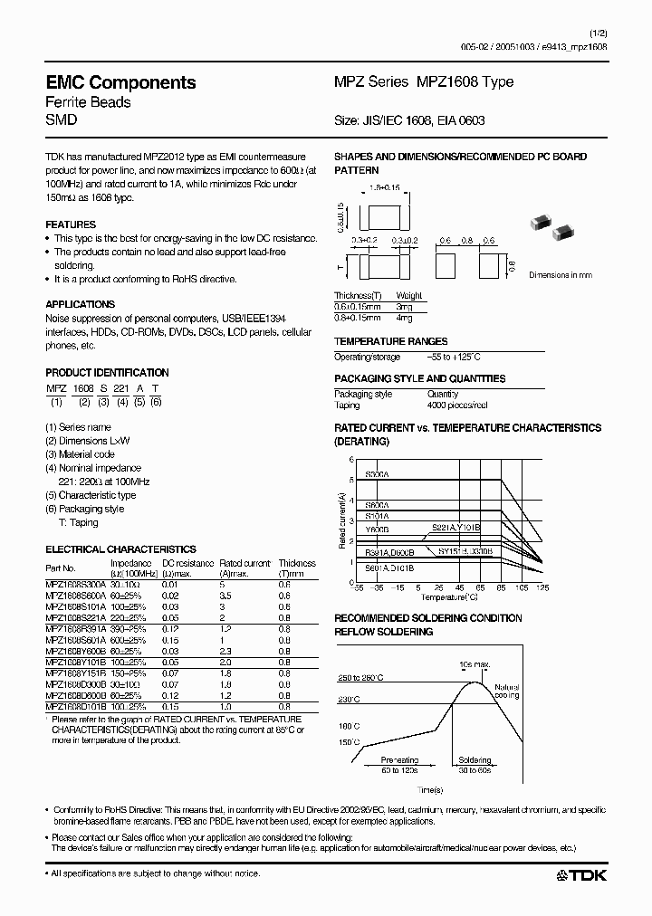 MPZ1608D101B_550322.PDF Datasheet