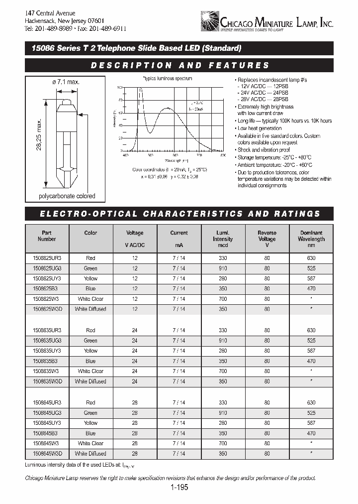 1508625UR3_658272.PDF Datasheet