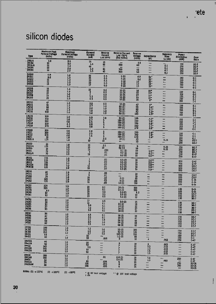 1N658A_368531.PDF Datasheet