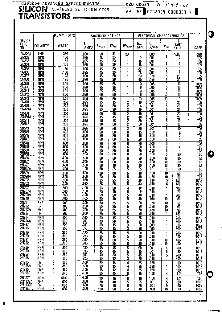 2N3563_762656.PDF Datasheet