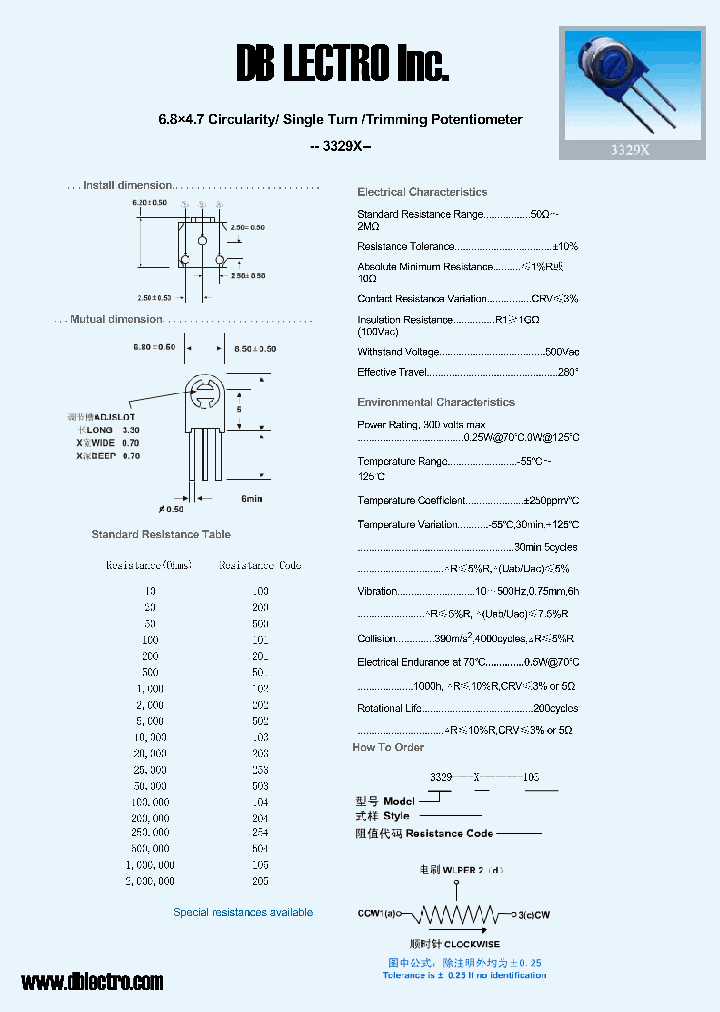 3329X101_613636.PDF Datasheet