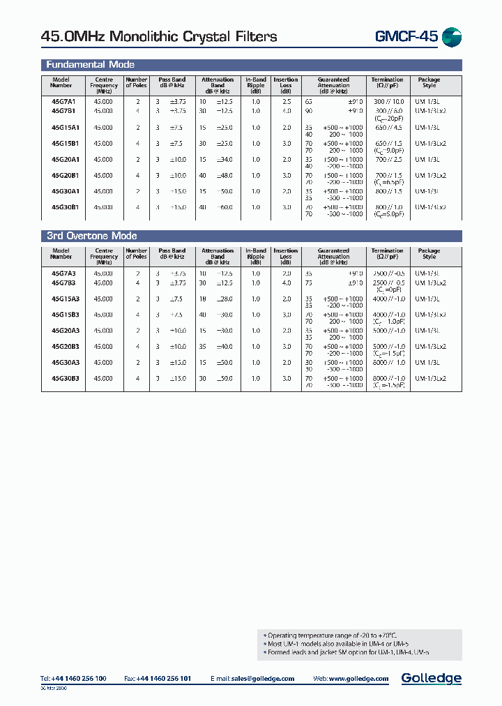 GMCF-45_369865.PDF Datasheet