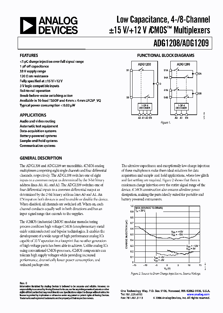 ADG1208YRUZ_582078.PDF Datasheet