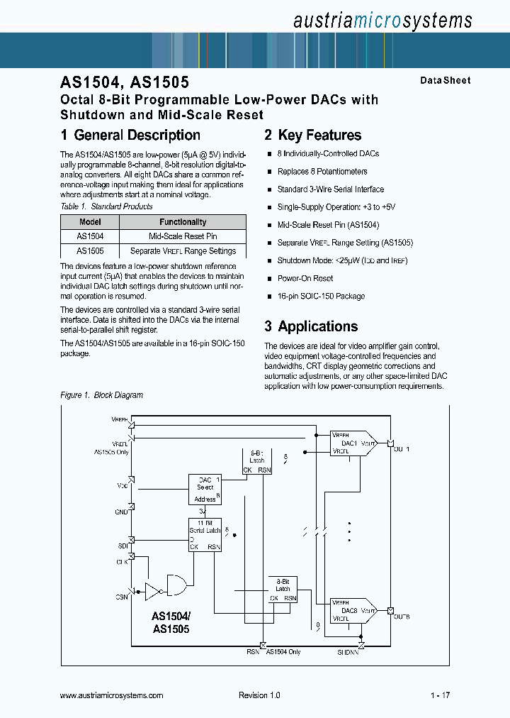 AS1505-T_639122.PDF Datasheet
