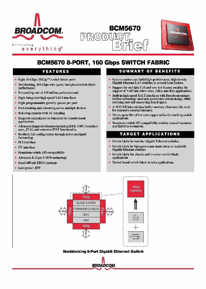 BCM56701_758851.PDF Datasheet