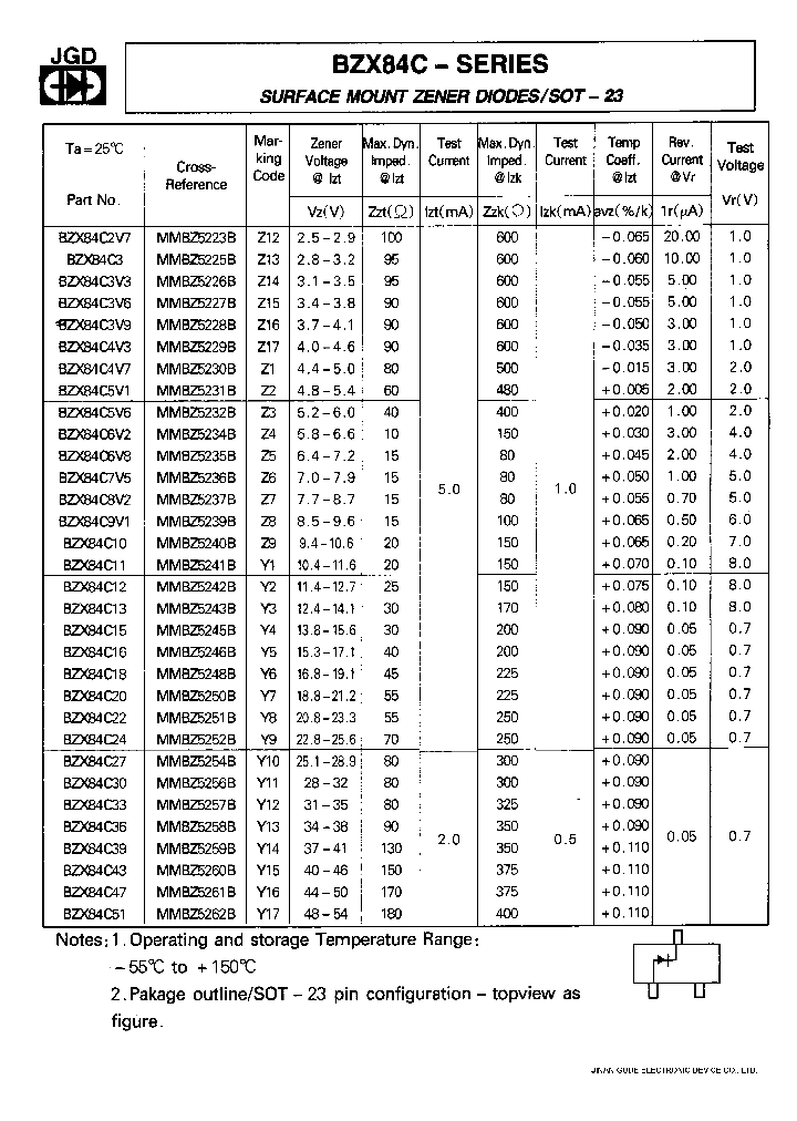 BZX84C5V1_209232.PDF Datasheet